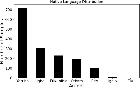 Figure 1 for Learning Nigerian accent embeddings from speech: preliminary results based on SautiDB-Naija corpus