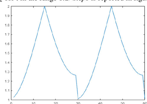 Figure 1 for Exploiting Adam-like Optimization Algorithms to Improve the Performance of Convolutional Neural Networks