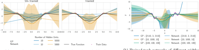 Figure 4 for Fast Adaptation with Linearized Neural Networks