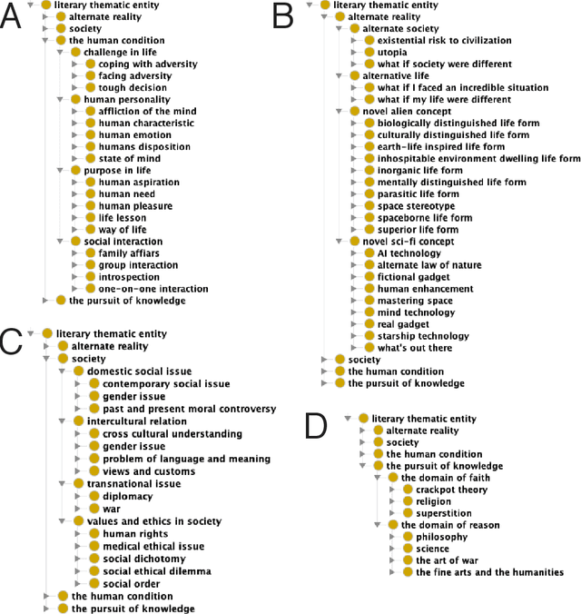 Figure 3 for A Knowledge-based Filtering Story Recommender System for Theme Lovers with an Application to the Star Trek Television Franchise
