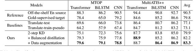 Figure 2 for FreeTransfer-X: Safe and Label-Free Cross-Lingual Transfer from Off-the-Shelf Models