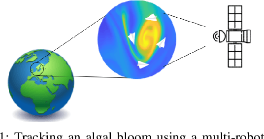 Figure 1 for Cooperative decentralized circumnavigation with application to algal bloom tracking