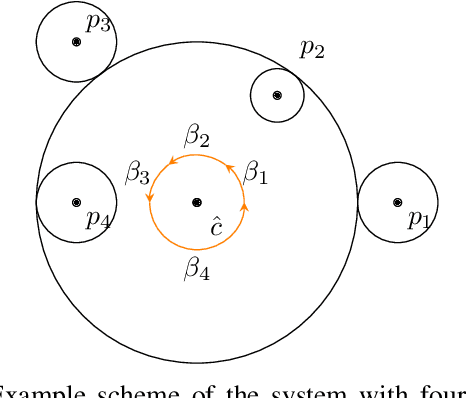 Figure 4 for Cooperative decentralized circumnavigation with application to algal bloom tracking