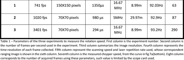 Figure 2 for Metasurface-enhanced Light Detection and Ranging Technology