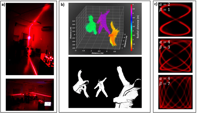 Figure 4 for Metasurface-enhanced Light Detection and Ranging Technology
