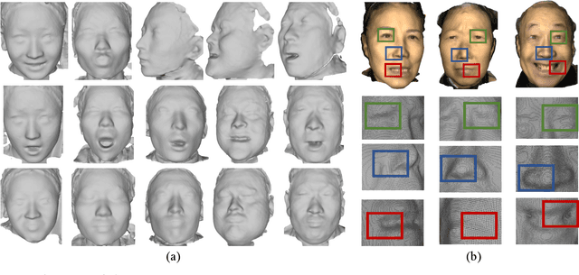 Figure 1 for Pixel-Face: A Large-Scale, High-Resolution Benchmark for 3D Face Reconstruction