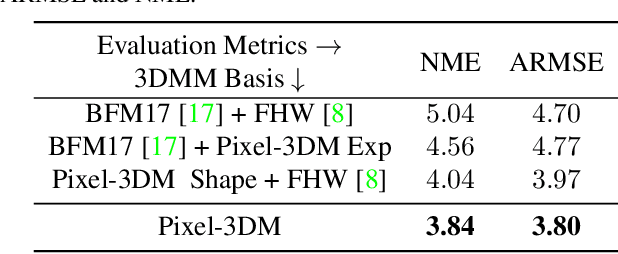 Figure 4 for Pixel-Face: A Large-Scale, High-Resolution Benchmark for 3D Face Reconstruction