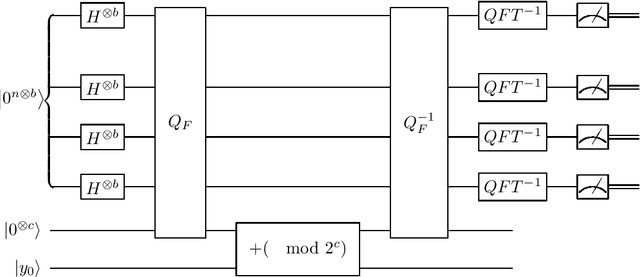 Figure 1 for Online Convex Optimization with Classical and Quantum Evaluation Oracles
