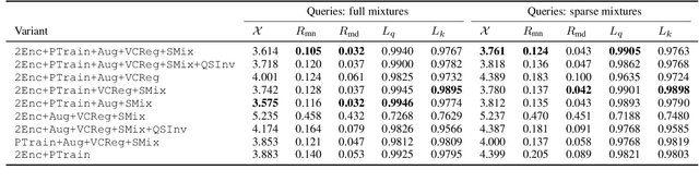 Figure 2 for SampleMatch: Drum Sample Retrieval by Musical Context