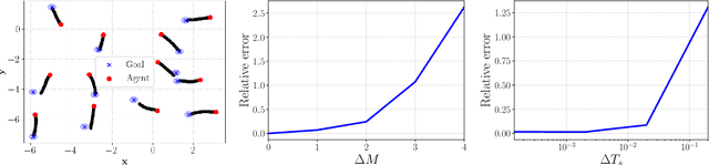 Figure 3 for Space-Time Graph Neural Networks