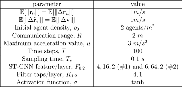 Figure 2 for Space-Time Graph Neural Networks