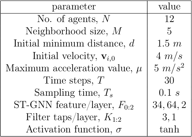 Figure 4 for Space-Time Graph Neural Networks