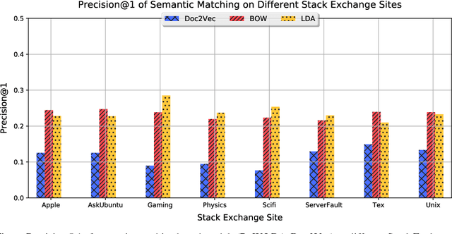 Figure 1 for ColdRoute: Effective Routing of Cold Questions in Stack Exchange Sites