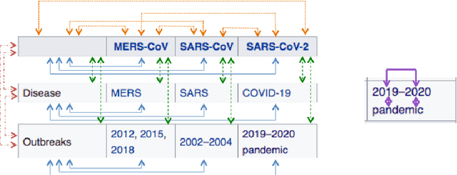 Figure 1 for Representations for Question Answering from Documents with Tables and Text