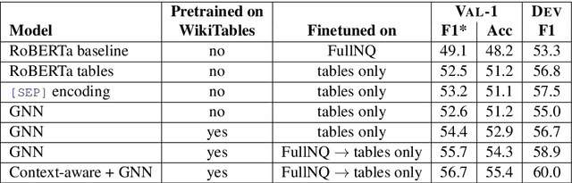 Figure 2 for Representations for Question Answering from Documents with Tables and Text