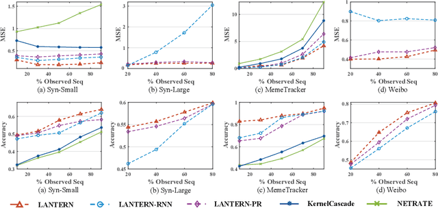 Figure 4 for Learning Latent Process from High-Dimensional Event Sequences via Efficient Sampling