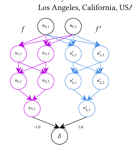 Figure 1 for ReluDiff: Differential Verification of Deep Neural Networks