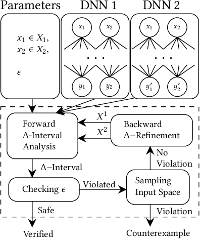 Figure 3 for ReluDiff: Differential Verification of Deep Neural Networks