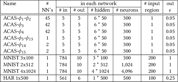 Figure 2 for ReluDiff: Differential Verification of Deep Neural Networks