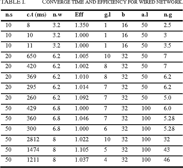 Figure 1 for A Heuristic Routing Mechanism Using a New Addressing Scheme