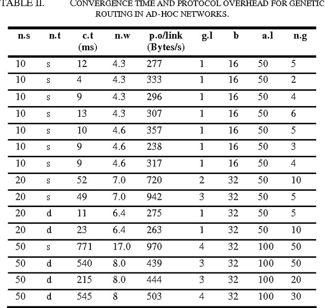 Figure 2 for A Heuristic Routing Mechanism Using a New Addressing Scheme