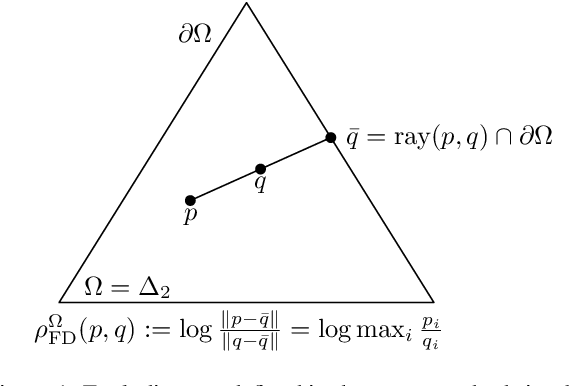 Figure 1 for Non-linear Embeddings in Hilbert Simplex Geometry