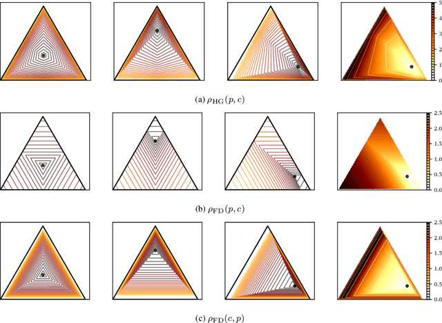 Figure 3 for Non-linear Embeddings in Hilbert Simplex Geometry