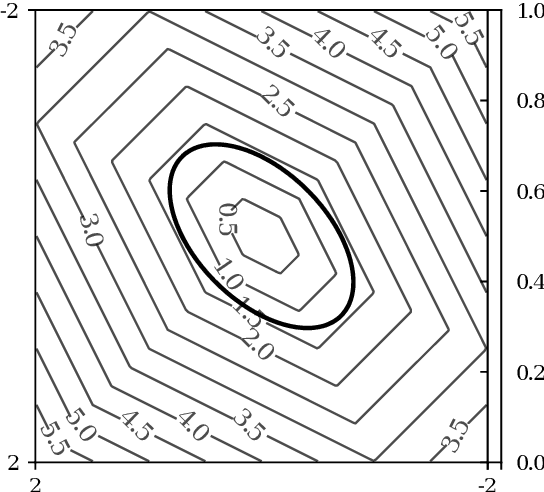 Figure 4 for Non-linear Embeddings in Hilbert Simplex Geometry