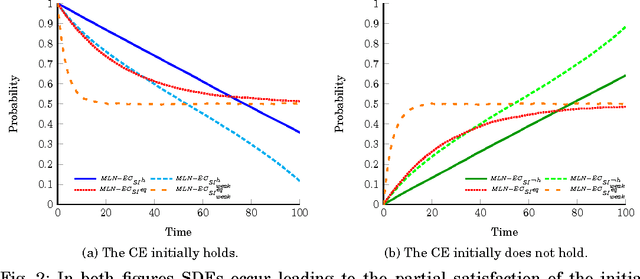 Figure 2 for Probabilistic Event Calculus for Event Recognition