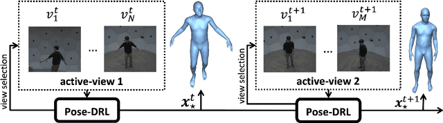 Figure 3 for Deep Reinforcement Learning for Active Human Pose Estimation