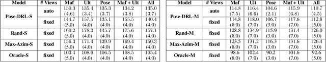 Figure 2 for Deep Reinforcement Learning for Active Human Pose Estimation