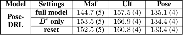 Figure 4 for Deep Reinforcement Learning for Active Human Pose Estimation