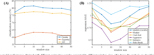 Figure 3 for Contrastive Brain Network Learning via Hierarchical Signed Graph Pooling Model