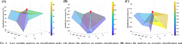 Figure 4 for Contrastive Brain Network Learning via Hierarchical Signed Graph Pooling Model