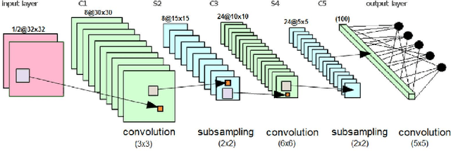 Figure 3 for Semi-supervised Tuning from Temporal Coherence