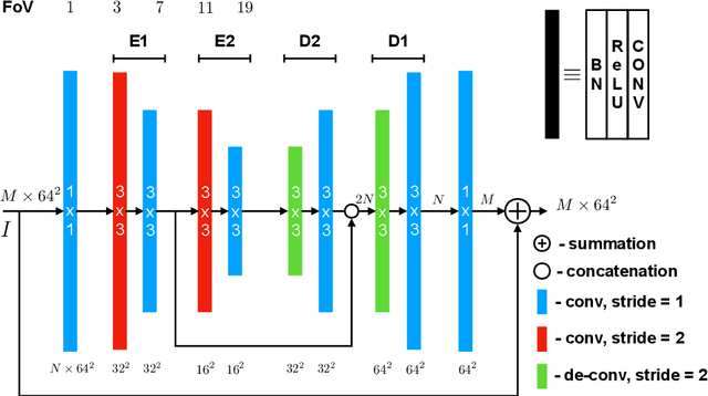 Figure 1 for Stacked U-Nets: A No-Frills Approach to Natural Image Segmentation