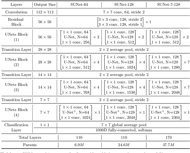 Figure 2 for Stacked U-Nets: A No-Frills Approach to Natural Image Segmentation