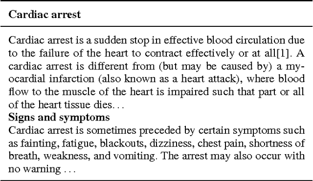 Figure 3 for Condensed Memory Networks for Clinical Diagnostic Inferencing