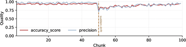 Figure 3 for stream-learn -- open-source Python library for difficult data stream batch analysis