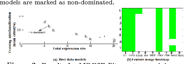 Figure 4 for Multi-Objective Genetic Programming Projection Pursuit for Exploratory Data Modeling