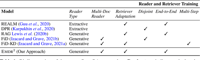 Figure 1 for End-to-End Training of Multi-Document Reader and Retriever for Open-Domain Question Answering