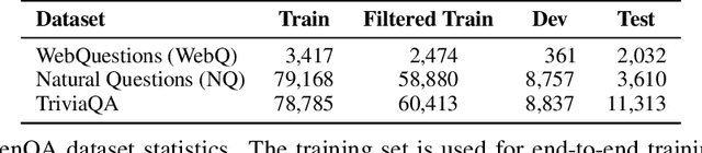 Figure 3 for End-to-End Training of Multi-Document Reader and Retriever for Open-Domain Question Answering