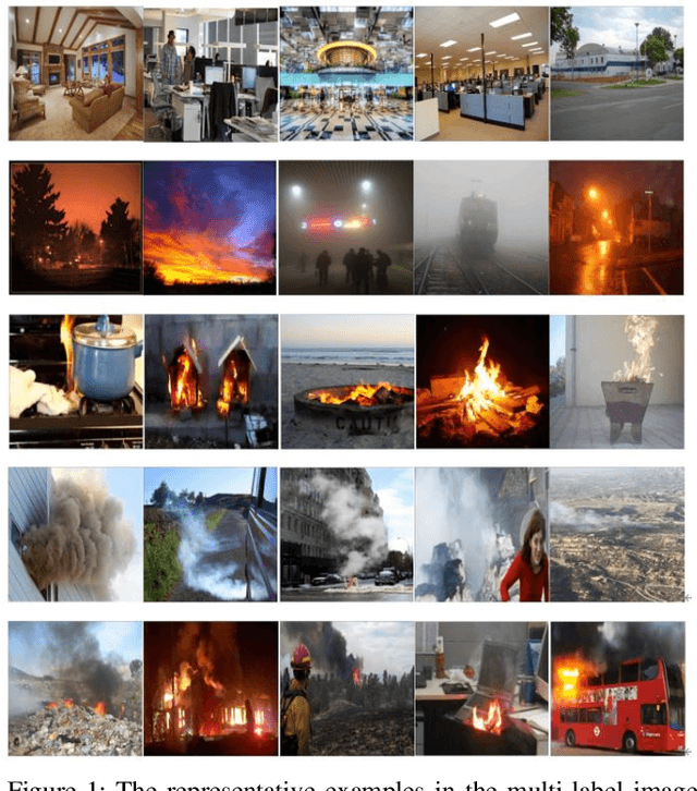 Figure 1 for Unified smoke and fire detection in an evolutionary framework with self-supervised progressive data augment