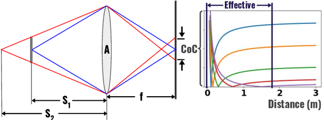 Figure 4 for Focus on defocus: bridging the synthetic to real domain gap for depth estimation