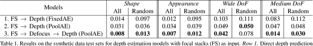 Figure 2 for Focus on defocus: bridging the synthetic to real domain gap for depth estimation