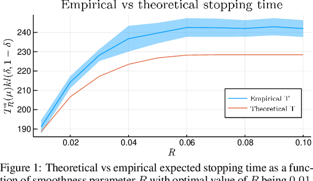 Figure 1 for Best Arm Identification in Spectral Bandits