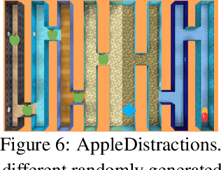 Figure 4 for Scheduled Intrinsic Drive: A Hierarchical Take on Intrinsically Motivated Exploration