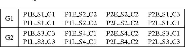 Figure 2 for Patch-based Probabilistic Image Quality Assessment for Face Selection and Improved Video-based Face Recognition