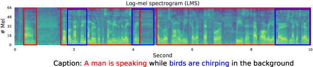 Figure 1 for Text-to-Audio Grounding: Building Correspondence Between Captions and Sound Events