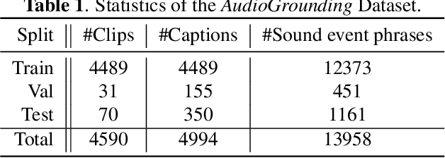 Figure 2 for Text-to-Audio Grounding: Building Correspondence Between Captions and Sound Events